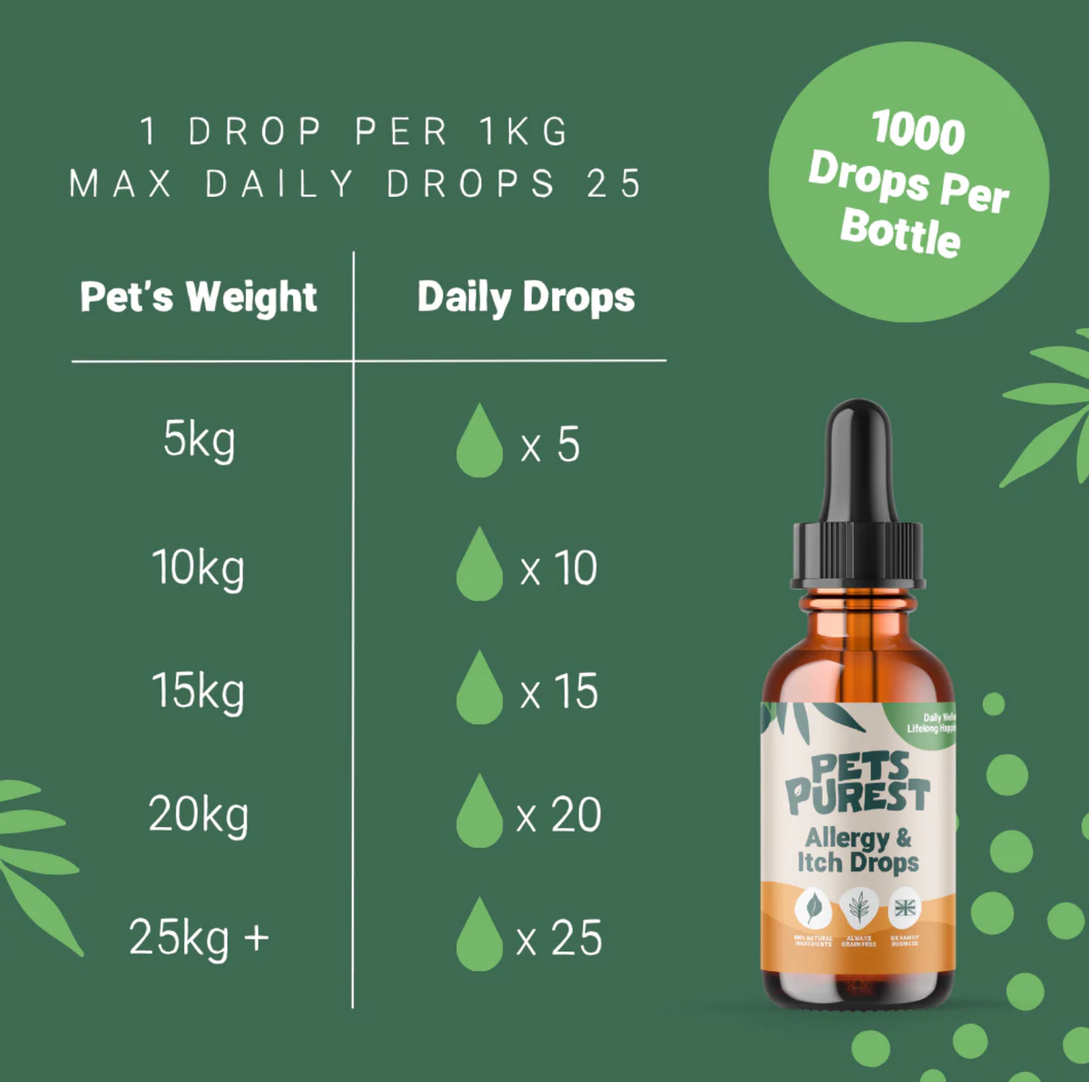 All Itch Drops for Dogs &amp; Cats | 50ml Natural Allergy &amp; Anti-Itch Supplement